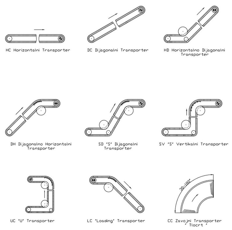 Korčekový dopravník