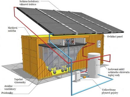 Solárna skriňová sušička KSD 1000